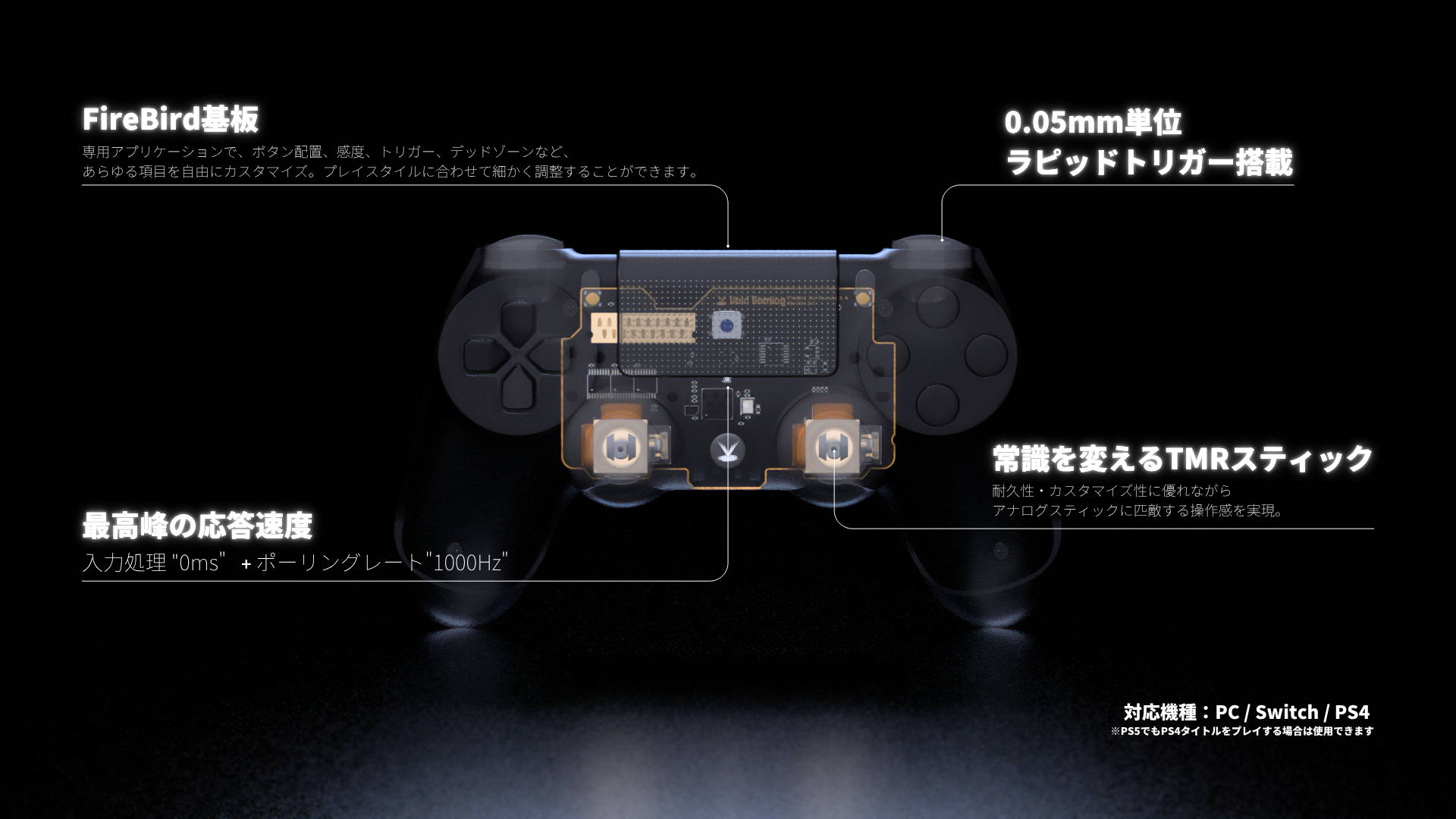 PS4 Custom Controller | Void Gaming